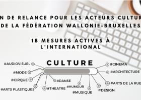 Plan de relance des acteurs culturels de la FWB