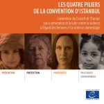 Source : Conseil de l'Europe